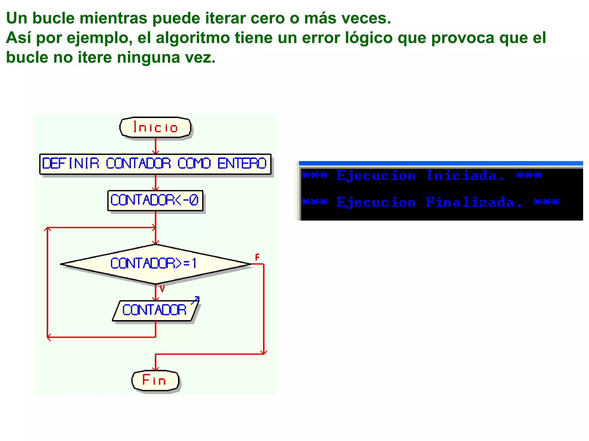 Un bucle mientras puede iterar cero o más veces.
Así por ejemplo, el algoritmo tiene un error lógico que provoca que el
bucle no itere ninguna vez.
 