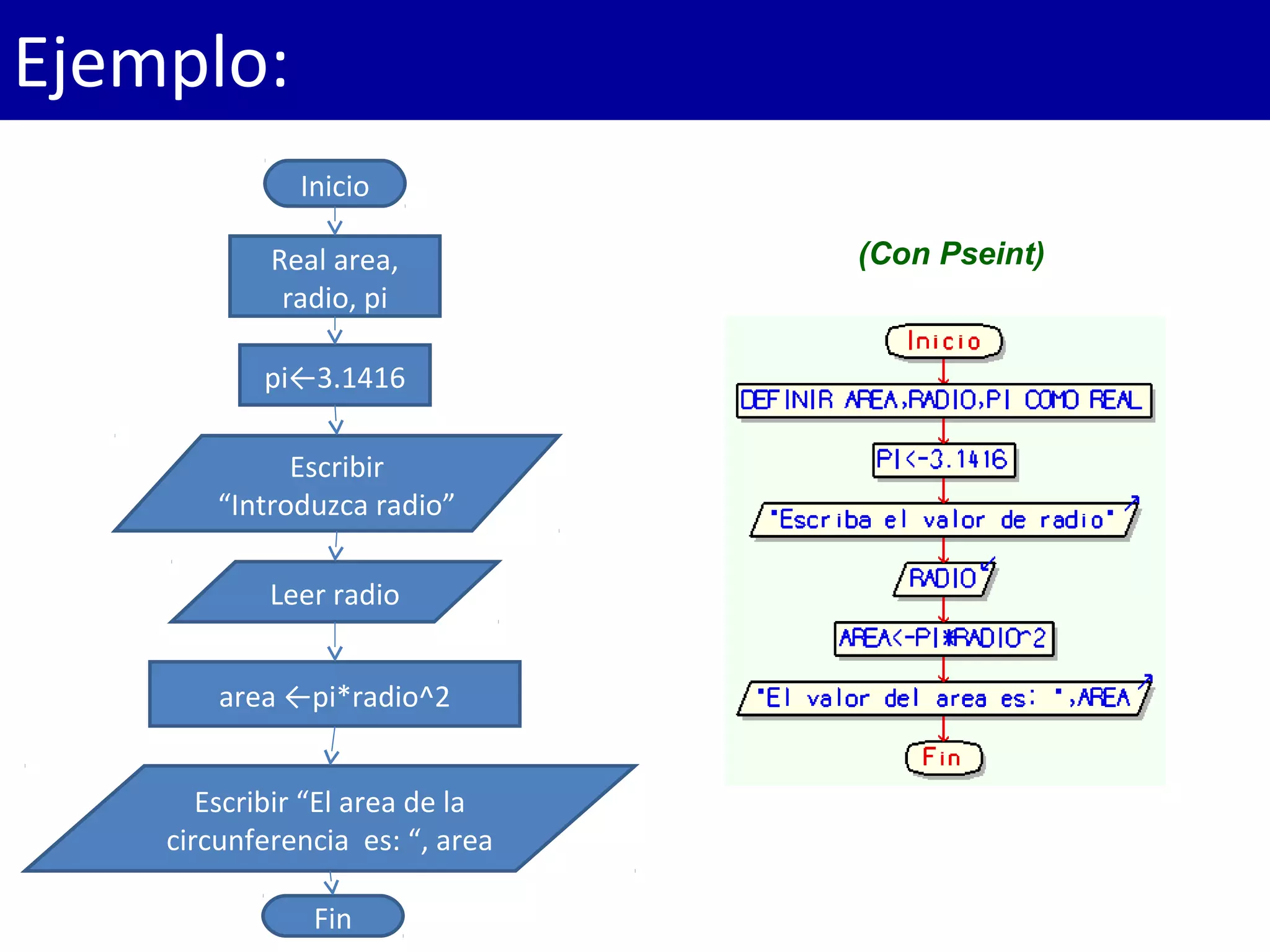 Ejemplo:
(Con Pseint)
Inicio
Real area, 
radio, pi
pi←3.1416
Escribir 
“Introduzca radio”
Leer radio
area ←pi*radio^2
Escribir “El area de la 
circunferencia  es: “, area
Fin
 
