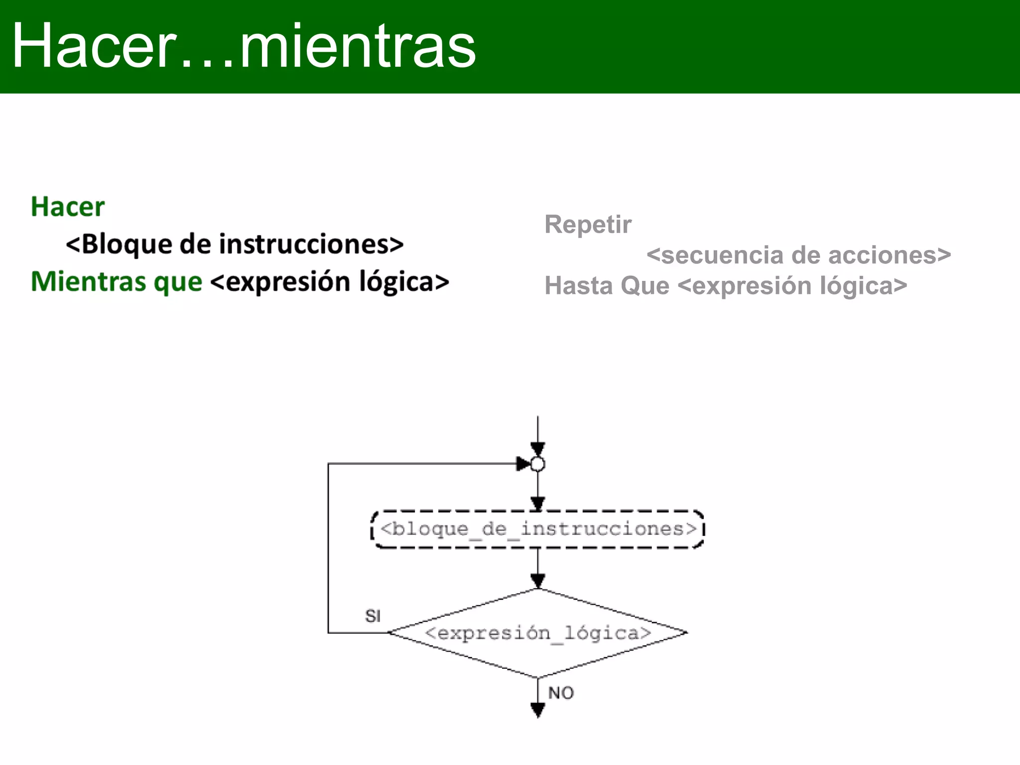 Hacer…mientras
Repetir
<secuencia de acciones>
Hasta Que <expresión lógica>
 