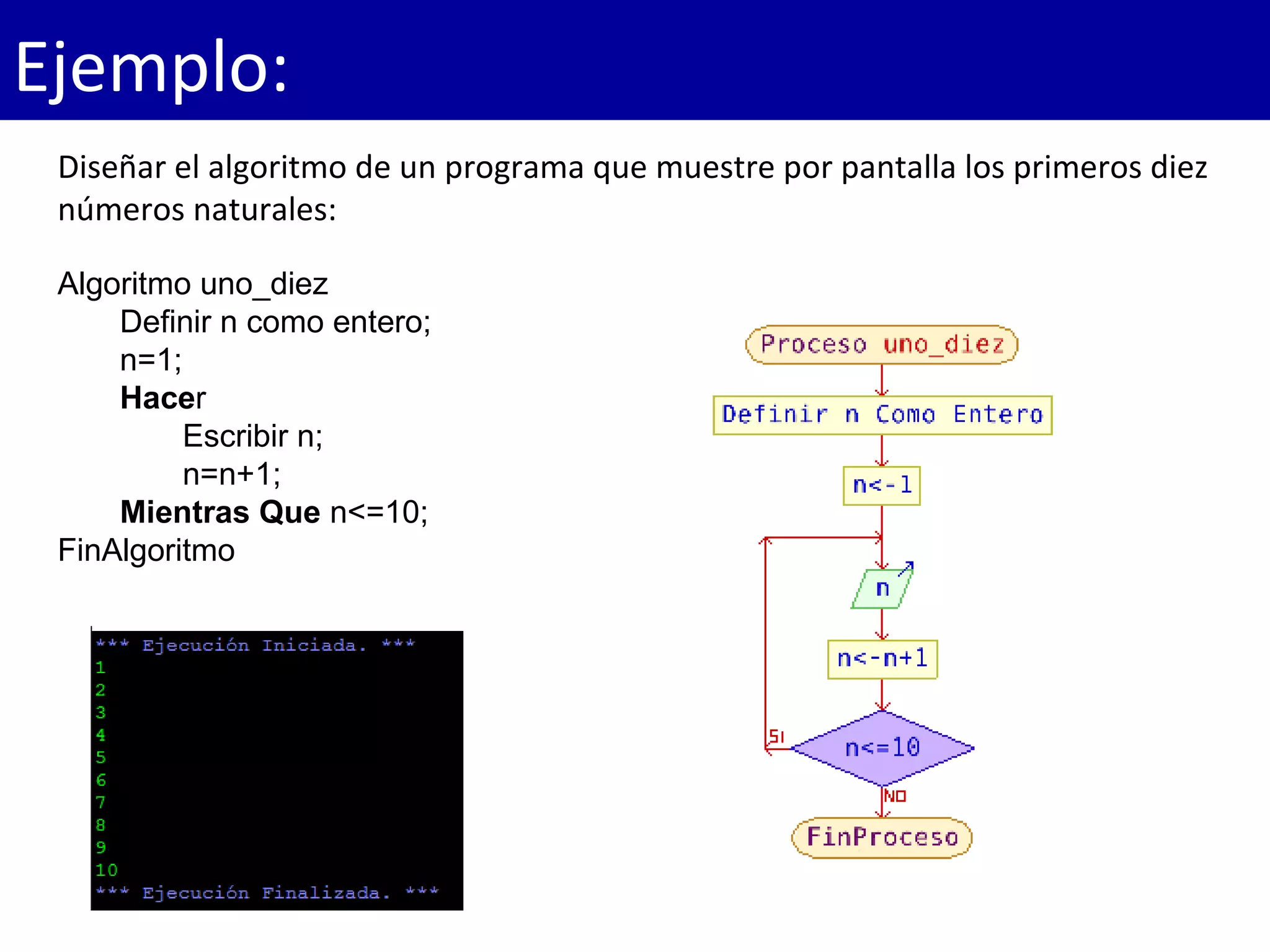 Diseñar el algoritmo de un programa que muestre por pantalla los primeros diez
números naturales:
Ejemplo:
Algoritmo uno_diez
Definir n como entero;
n=1;
Hacer
Escribir n;
n=n+1;
Mientras Que n<=10;
FinAlgoritmo
 
