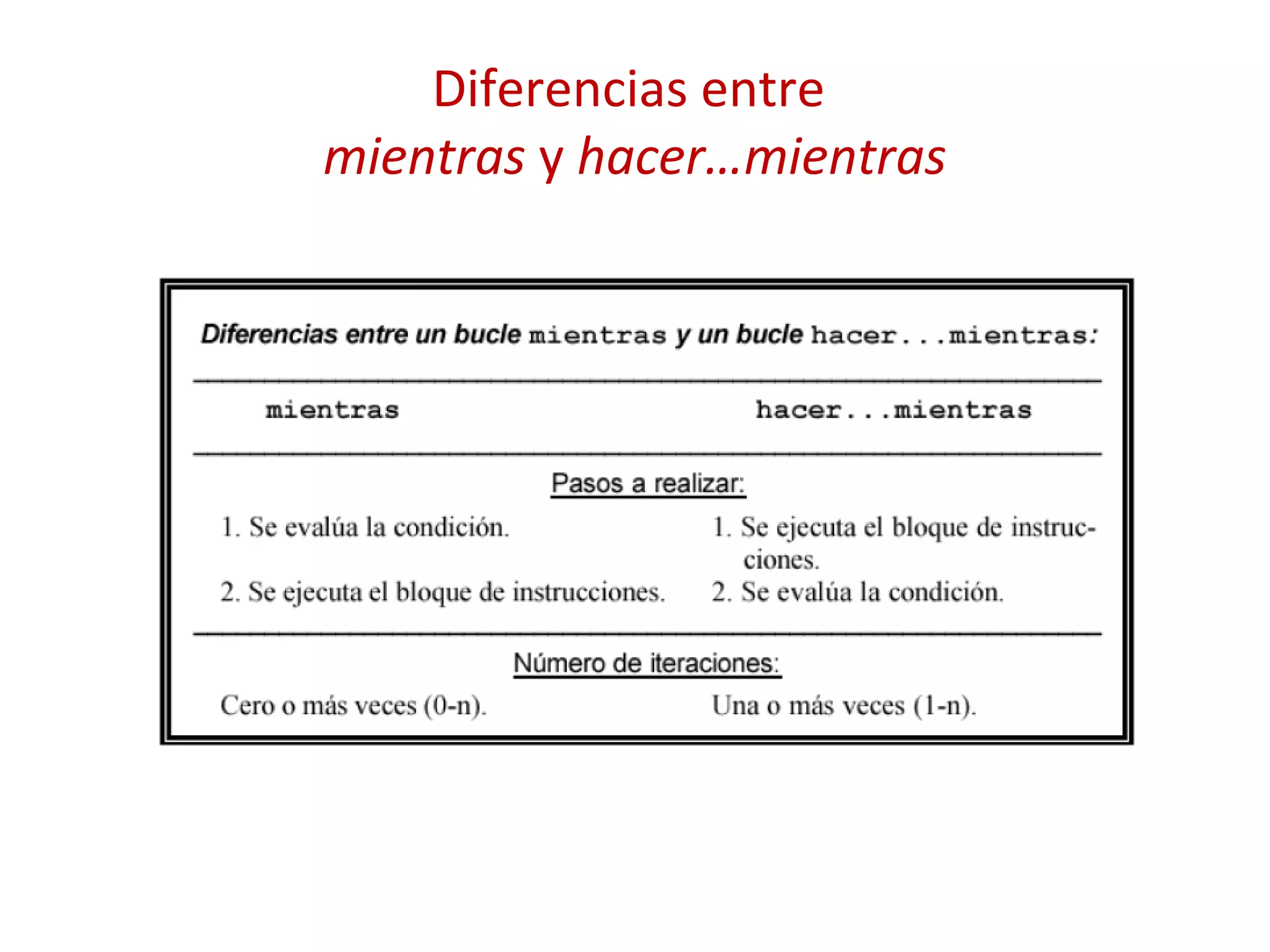 Diferencias entre
mientras y hacer…mientras
 