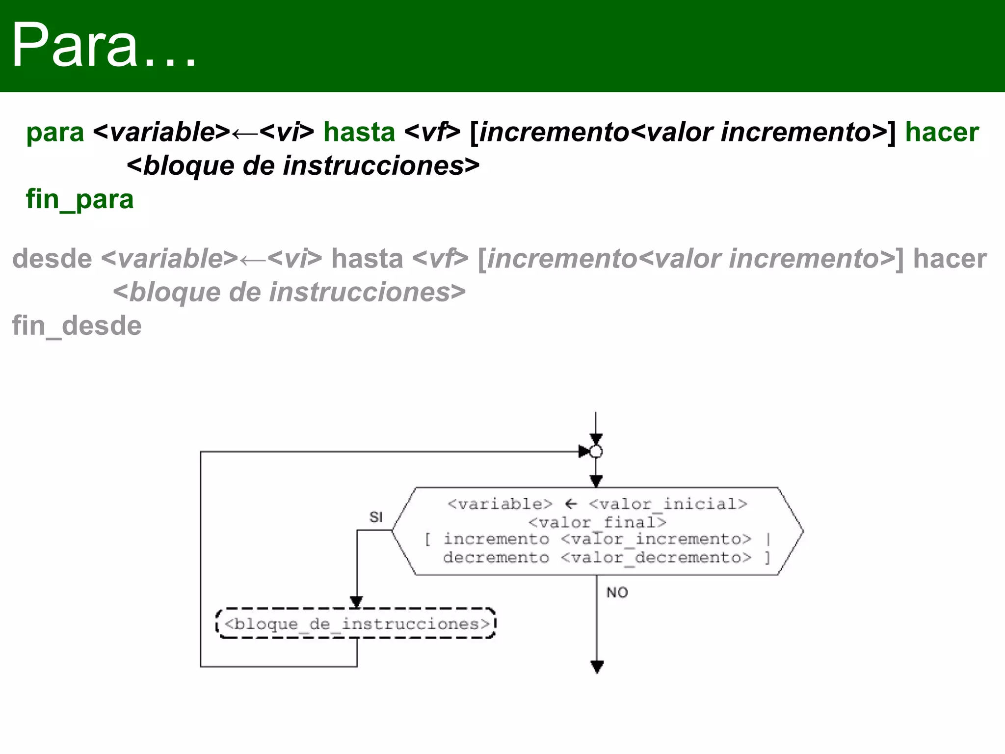 Para…
para <variable>←<vi> hasta <vf> [incremento<valor incremento>] hacer
<bloque de instrucciones>
fin_para
desde <variable>←<vi> hasta <vf> [incremento<valor incremento>] hacer
<bloque de instrucciones>
fin_desde
 