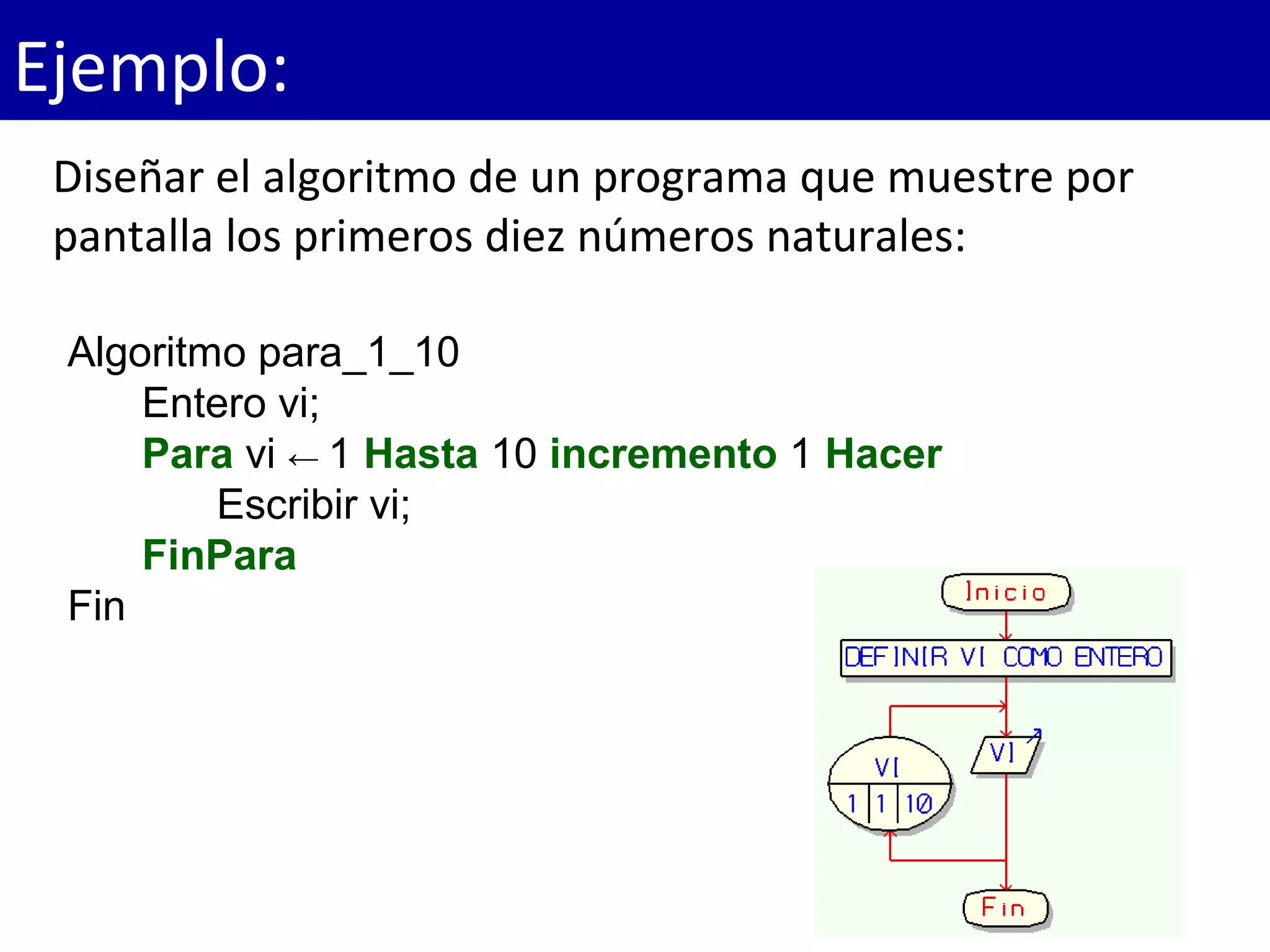 Ejemplo:
Diseñar el algoritmo de un programa que muestre por
pantalla los primeros diez números naturales:
Algoritmo para_1_10
Entero vi;
Para vi ← 1 Hasta 10 incremento 1 Hacer
Escribir vi;
FinPara
Fin
 