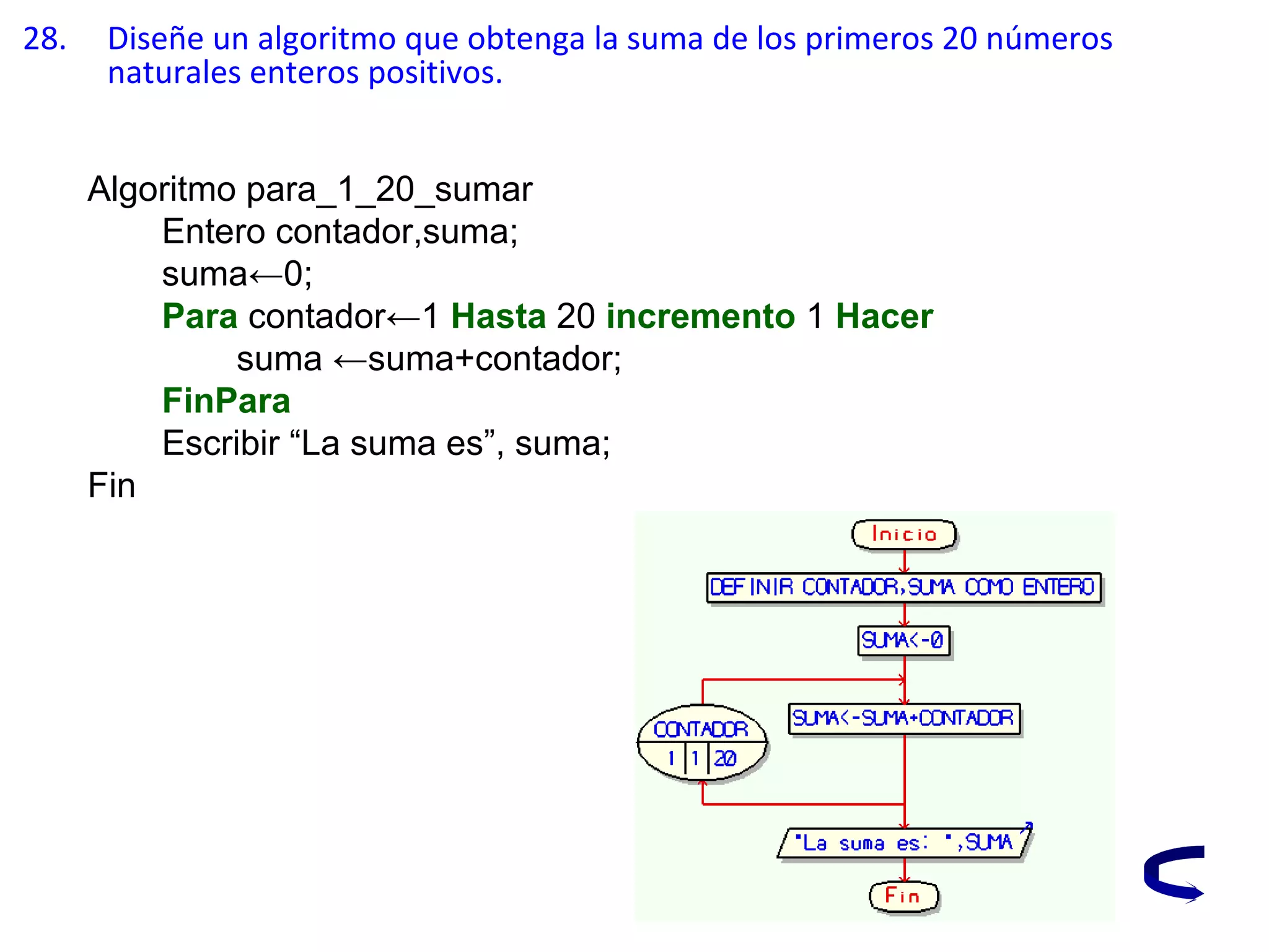 28. Diseñe un algoritmo que obtenga la suma de los primeros 20 números
naturales enteros positivos.
Algoritmo para_1_20_sumar
Entero contador,suma;
suma←0;
Para contador←1 Hasta 20 incremento 1 Hacer
suma ←suma+contador;
FinPara
Escribir “La suma es”, suma;
Fin
 
