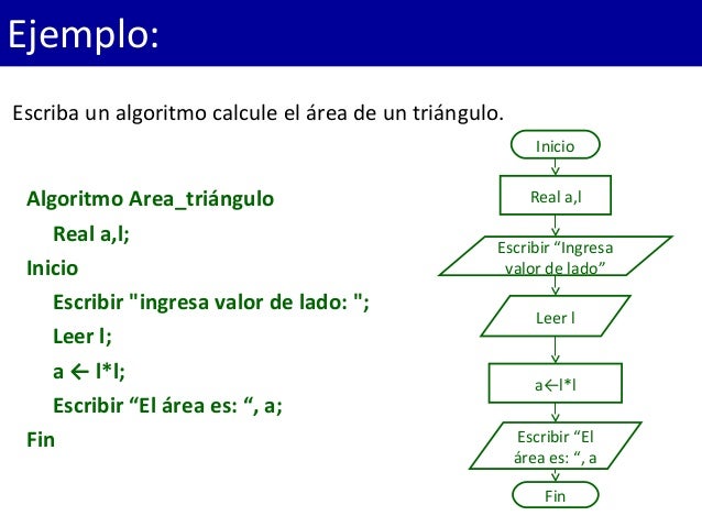 Algoritmos computacionales y programación 3