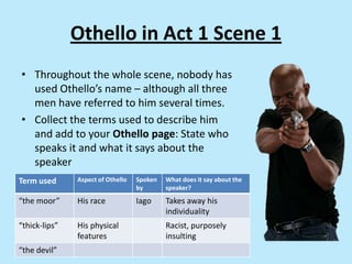 Othello in Act 1 Scene 1
• Throughout the whole scene, nobody has
used Othello’s name – although all three
men have referred to him several times.
• Collect the terms used to describe him
and add to your Othello page: State who
speaks it and what it says about the
speaker
Term used Aspect of Othello Spoken
by
What does it say about the
speaker?
“the moor” His race Iago Takes away his
individuality
“thick-lips” His physical
features
Racist, purposely
insulting
“the devil”
 