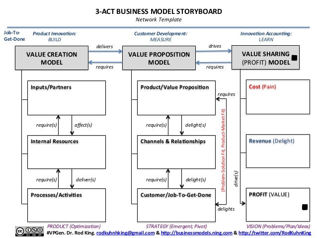 job costing template