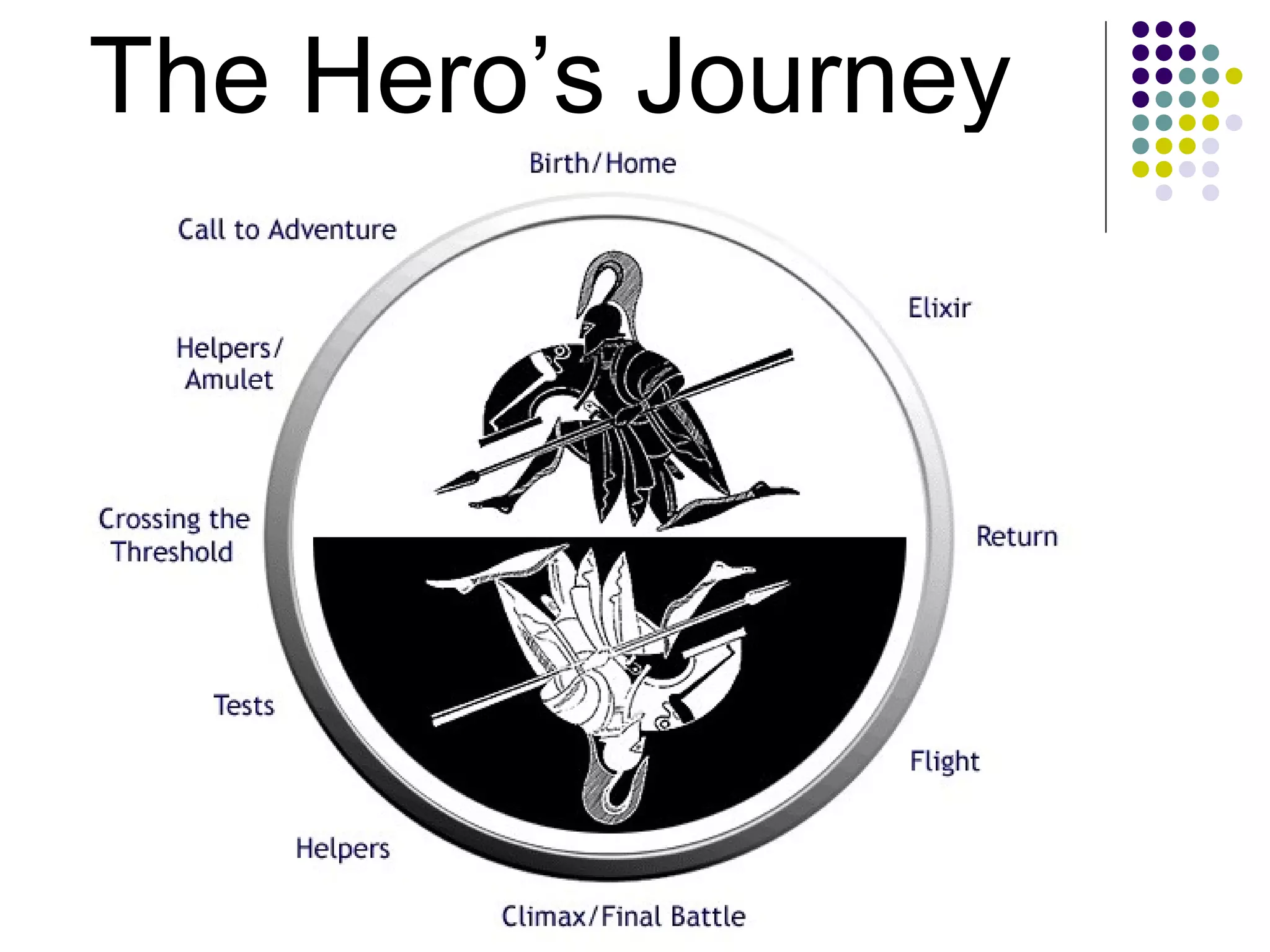 The Hero’s Journey
Birth/Home
Tests
Helpers
Climax/Final Battle
 