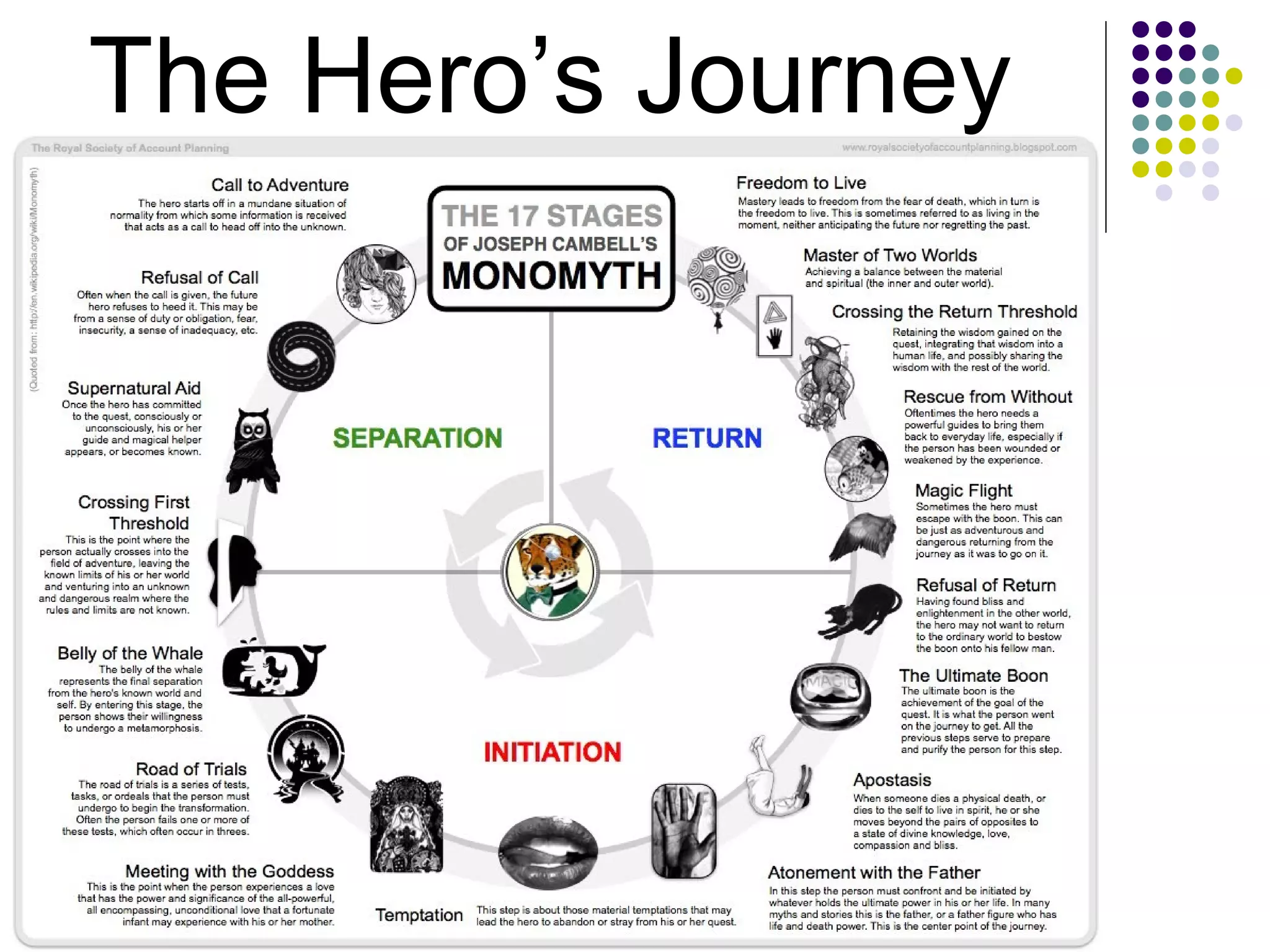 The Hero’s Journey
 