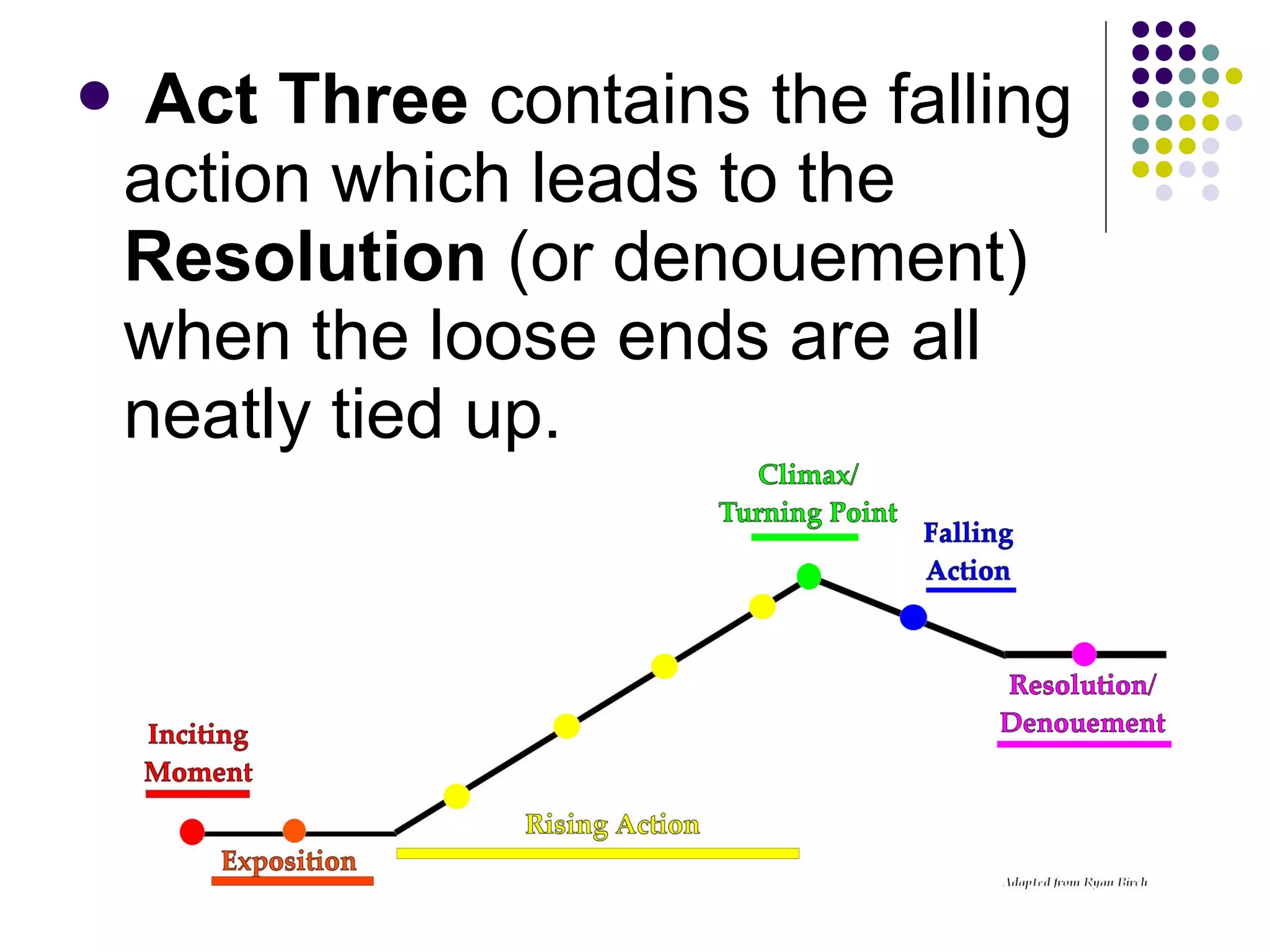  Act Three contains the falling
action which leads to the
Resolution (or denouement)
when the loose ends are all
neatly tied up.
 