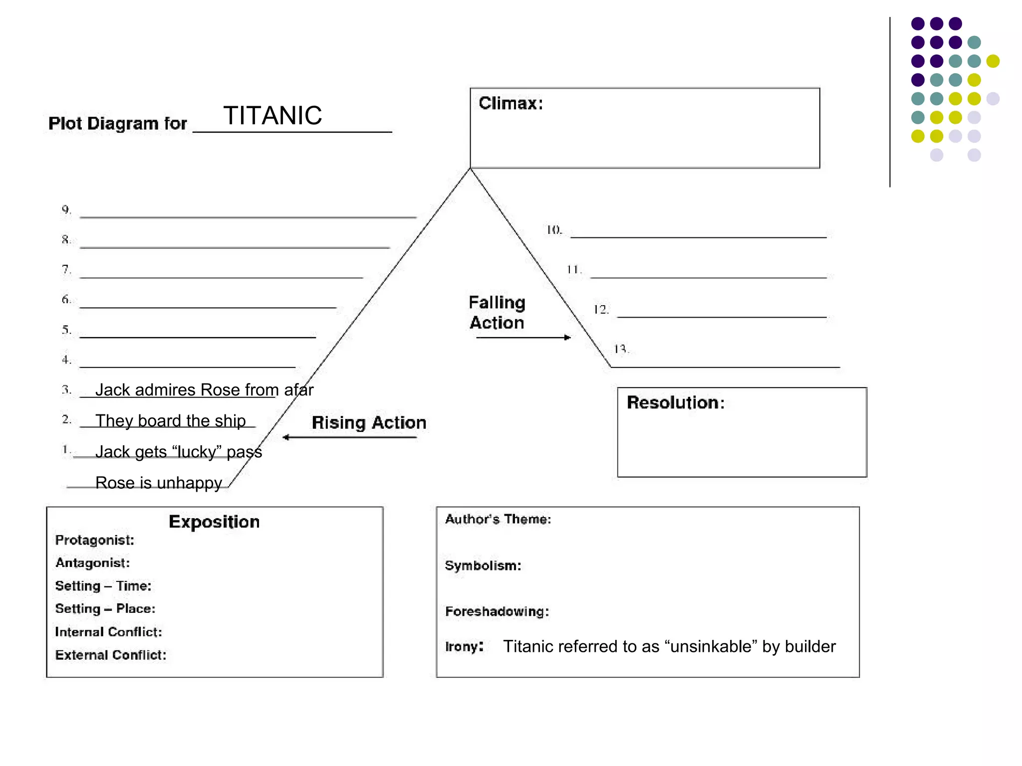 TITANIC
Jack admires Rose from afar
They board the ship
Jack gets “lucky” pass
Rose is unhappy
Titanic referred to as “unsinkable” by builder
 