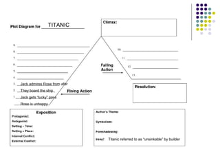TITANIC
Jack admires Rose from afar
They board the ship
Jack gets “lucky” pass
Rose is unhappy
Titanic referred to as “unsinkable” by builder
 
