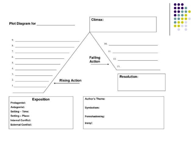 3-Act Structure and the Hero's Journey