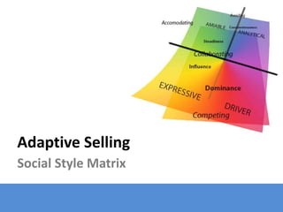Adaptive Selling
Social Style Matrix
 