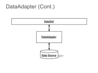 Chapter 3: ado.net