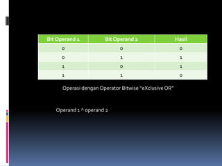 3 adp operator | PPTX