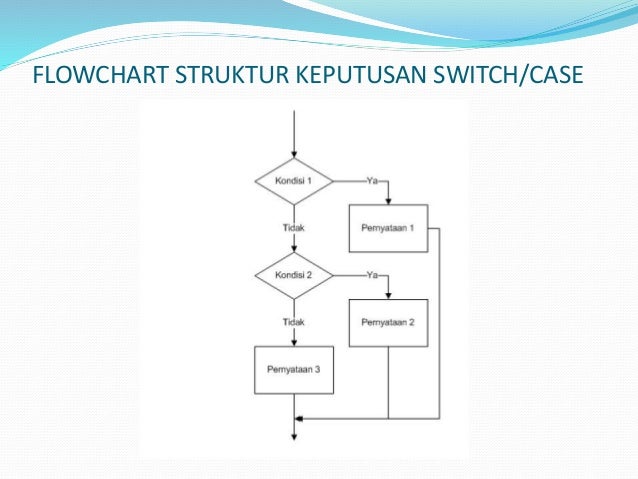3 adp struktur keputusan