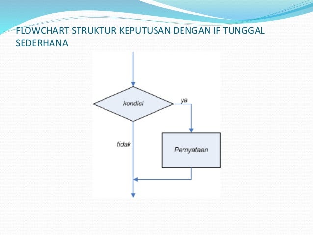 3 adp struktur keputusan