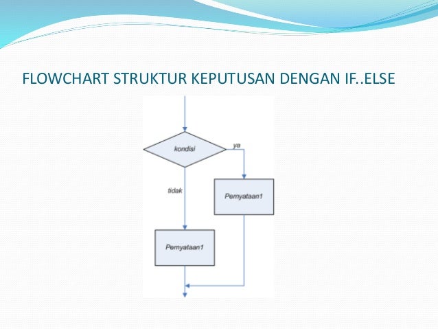 3 adp struktur keputusan