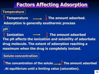 Adsorption | PDF