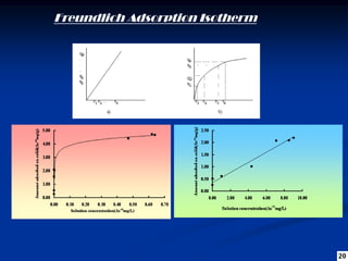 Adsorption | PDF