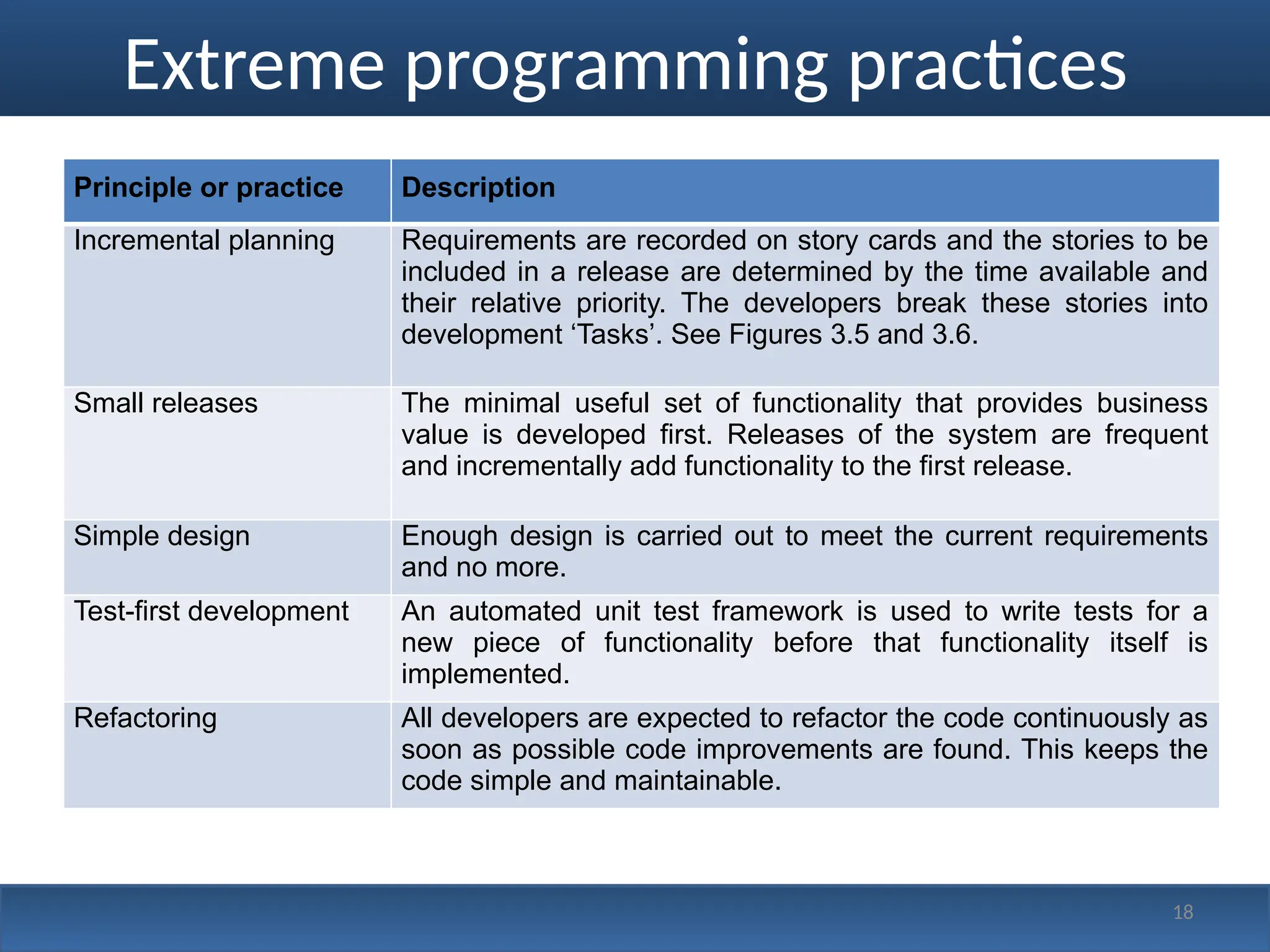 Extreme programming practices
Principle or practice Description
Incremental planning Requirements are recorded on story cards and the stories to be
included in a release are determined by the time available and
their relative priority. The developers break these stories into
development ‘Tasks’. See Figures 3.5 and 3.6.
Small releases The minimal useful set of functionality that provides business
value is developed first. Releases of the system are frequent
and incrementally add functionality to the first release.
Simple design Enough design is carried out to meet the current requirements
and no more.
Test-first development An automated unit test framework is used to write tests for a
new piece of functionality before that functionality itself is
implemented.
Refactoring All developers are expected to refactor the code continuously as
soon as possible code improvements are found. This keeps the
code simple and maintainable.
18
 