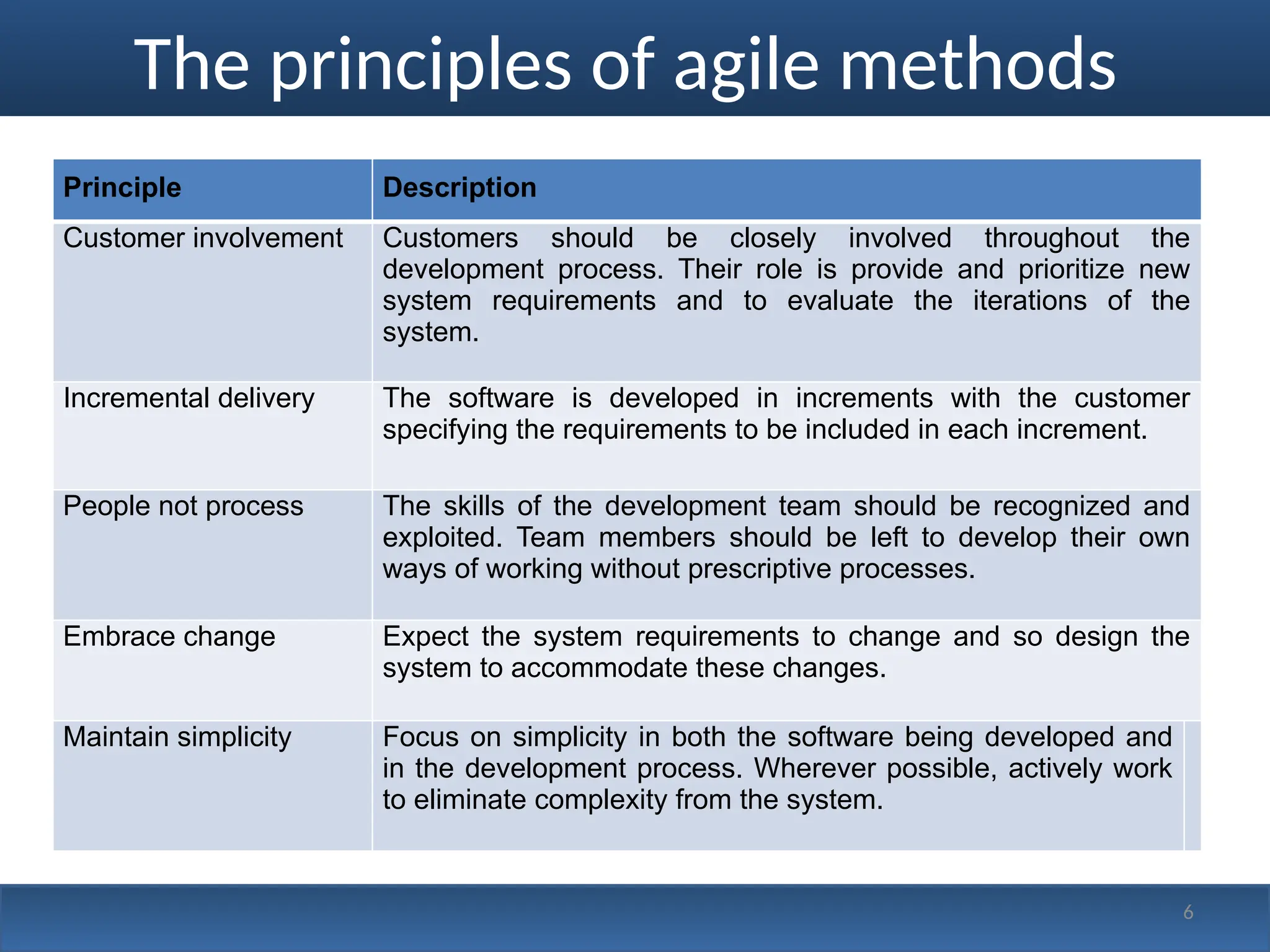 The principles of agile methods
Principle Description
Customer involvement Customers should be closely involved throughout the
development process. Their role is provide and prioritize new
system requirements and to evaluate the iterations of the
system.
Incremental delivery The software is developed in increments with the customer
specifying the requirements to be included in each increment.
People not process The skills of the development team should be recognized and
exploited. Team members should be left to develop their own
ways of working without prescriptive processes.
Embrace change Expect the system requirements to change and so design the
system to accommodate these changes.
Maintain simplicity Focus on simplicity in both the software being developed and
in the development process. Wherever possible, actively work
to eliminate complexity from the system.
6
 
