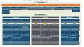 AC3-SCRUM-Agile concepts in an enterprise environment | PPT