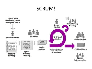 SCRUM!
 