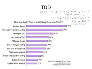 TDD
•‫پیش‬ ‫ها‬ ‫تست‬ ‫نتایج‬ ‫به‬ ‫اطمینان‬ ‫امکان‬
‫محصول‬ ‫انتشار‬ ‫از‬
•‫کد‬ ‫دلهره‬ ‫بدون‬ ‫تغییر‬ ‫توان‬.
•‫خصوص‬ ‫به‬ ‫کد‬ ‫عملکرد‬ ‫بهتر‬ ‫درک‬ ‫به‬ ‫کمک‬
‫مستندات‬ ‫فاقد‬ ‫کدهای‬ ‫در‬
 