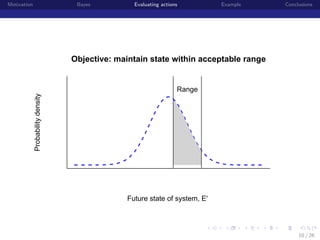 Motivation

Bayes

Evaluating actions

Example

Conclusions

Objective: maintain state within acceptable range

Probability density

Range

Future state of system, E'

institution-logo

10 / 26

 