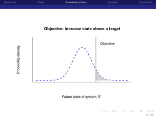 Motivation

Bayes

Evaluating actions

Example

Conclusions

Objective: increase state above a target

Probability density

Objective

Future state of system, E'

institution-logo

11 / 26

 