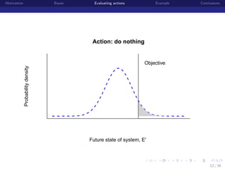 Motivation

Bayes

Evaluating actions

Example

Conclusions

Action: do nothing

Probability density

Objective

Future state of system, E'

institution-logo

12 / 26

 