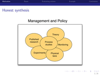 Motivation

Bayes

Evaluating actions

Example

Conclusions

Honest synthesis
Management and Policy

Theory
Published
research

Process
studies

Experiments

Monitoring

Physical
laws

institution-logo

2 / 26

 