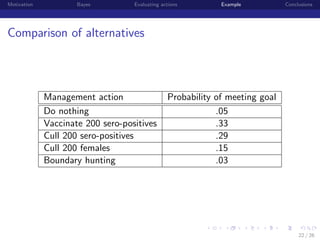 Motivation

Bayes

Evaluating actions

Example

Conclusions

Comparison of alternatives

Management action
Do nothing
Vaccinate 200 sero-positives
Cull 200 sero-positives
Cull 200 females
Boundary hunting

Probability of meeting goal
.05
.33
.29
.15
.03

institution-logo

22 / 26

 