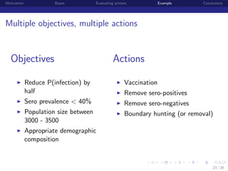 Motivation

Bayes

Evaluating actions

Example

Conclusions

Multiple objectives, multiple actions

Objectives

Actions

Reduce P(infection) by
half

Vaccination

Sero prevalence < 40%

Remove sero-negatives

Population size between
3000 - 3500

Boundary hunting (or removal)

Remove sero-positives

Appropriate demographic
composition

institution-logo

23 / 26

 