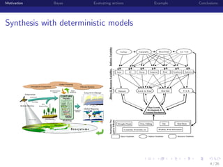 Motivation

Bayes

Evaluating actions

Example

Conclusions

Synthesis with deterministic models

institution-logo

4 / 26

 