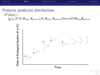 Motivation

Bayes

Evaluating actions

Example

Conclusions

Posterior predictive distributions

State of Population (E or E’)
State of Ecological System (E or E')

[E |data] =
θ E [E |E , θdata , θprocess ] [E , θdata , θprocess |data] dE dθdata θprocess

Time

institution-logo

7 / 26

 