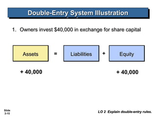 chapter three (3) - accounting information system | PPT