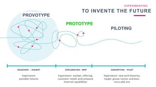 EIA2019HK - Prototyping and Design Hacks - Alar Kolk | PPTX