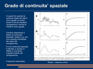 Grado di continuita’ spaziale
In questi tre esempi la
varianza totale dei dati è
circa uguale (e quindi
anche il sill nei risultanti
variogrammi). Anche la
media è circa uguale.
Cambia nettamente il
grado di continuità
spaziale: ridotto in a, con
una crescita immediata
dei valori del
variogramma.
In c la continuità spaziale
è elevata, e questo si
riflette in una lenta
crescita iniziale nel
variogramma.
Il caso b è intermedio.
a
b
c
Raspa – dispensa online
 