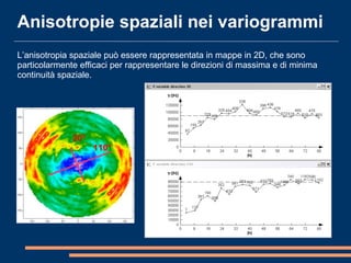 Anisotropie spaziali nei variogrammi
L’anisotropia spaziale può essere rappresentata in mappe in 2D, che sono
particolarmente efficaci per rappresentare le direzioni di massima e di minima
continuità spaziale.
110°
20°
 