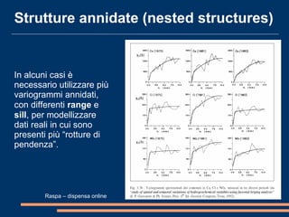Strutture annidate (nested structures)
In alcuni casi è
necessario utilizzare più
variogrammi annidati,
con differenti range e
sill, per modellizzare
dati reali in cui sono
presenti più “rotture di
pendenza”.
Raspa – dispensa online
 