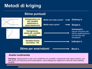 Metodi di kriging
Analisi multivariata
Cokriging: kriging basato su due o più variabili fra loro correlate e campionate nello stesso dominio, una
delle quali, con molti più punti di osservazione, viene utilizzata per migliorare la stima dei valori dell’altra
variabile.
Ordinary k.
Simple k.
Universal k.
oppure rimozione del
trend e applicazione di
uno dei due casi
sovrastanti
Variogramma con
sill, variabile
stazionaria o
quasi-stazionaria
Variogramma
senza sill, variabile
con trend
Variabile binaria
(vero/falso, 1/0)
Media non nota a priori
Media nota a priori
Stime puntuali
Stime per aree/volumi Block k.
Indicator k.
 