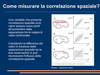 Come misurare la correlazione spaziale?
Una variabile che presenta
correlazione spaziale avrà
valori sempre meno simili
all’aumentare della
separazione tra la coppia di
valori confrontata.
Calcolando la differenza dei
valori in funzione della
separazione spaziale tra le
due osservazioni si può
riconoscere l'influsso della
correlazione spaziale.
separazione
Raspa – dispensa online
 