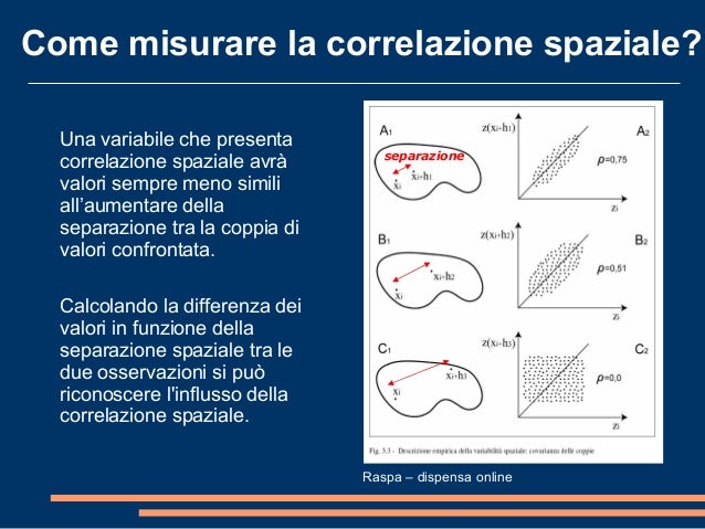 3 Alberti Seconda Parte About Spatial Correlation
