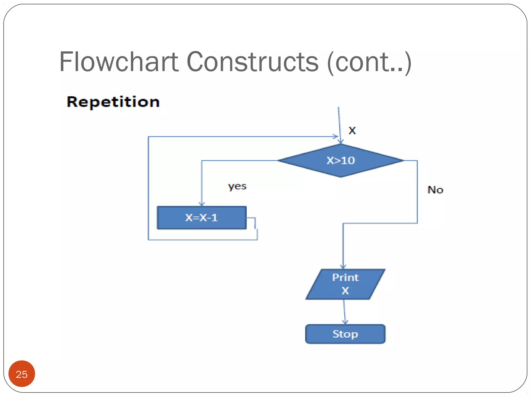 3 algorithm-and-flowchart | PPT