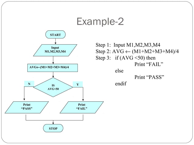 3 algorithm-and-flowchart | PPT