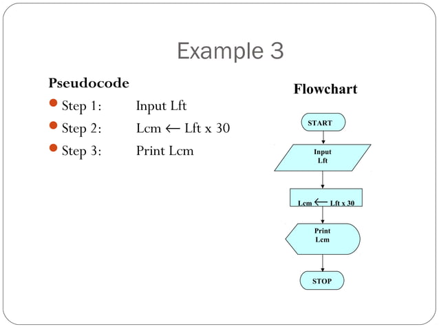 3 algorithm-and-flowchart | PPT