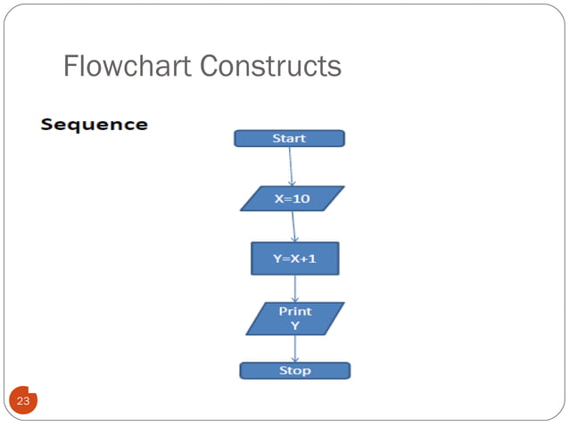 3 algorithm-and-flowchart | PPT